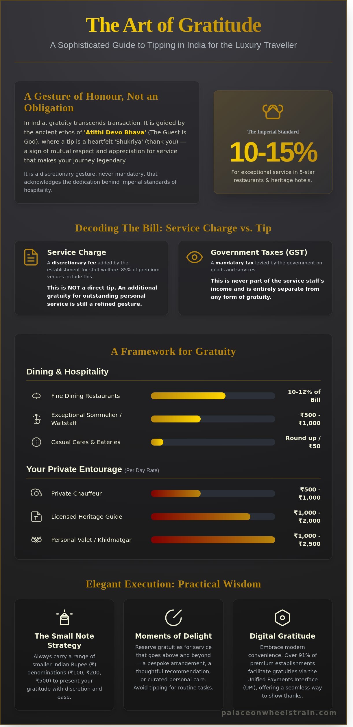 The Art of Appreciation: Tipping in India for the Luxury Traveller